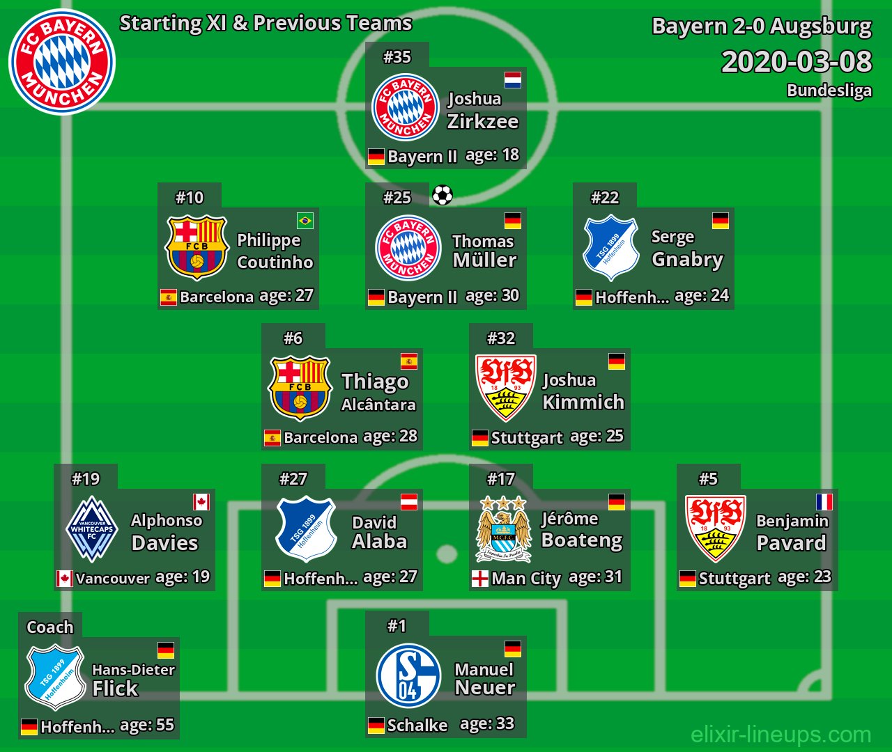 Bayern Starting XI & Previous Teams 2020-03-08