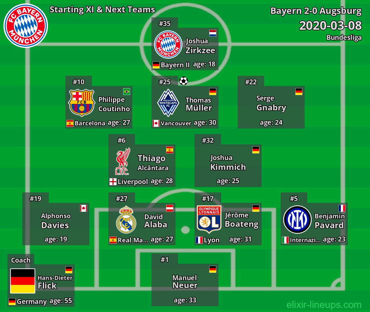 Bayern Starting XI & Next Teams 2020-03-08