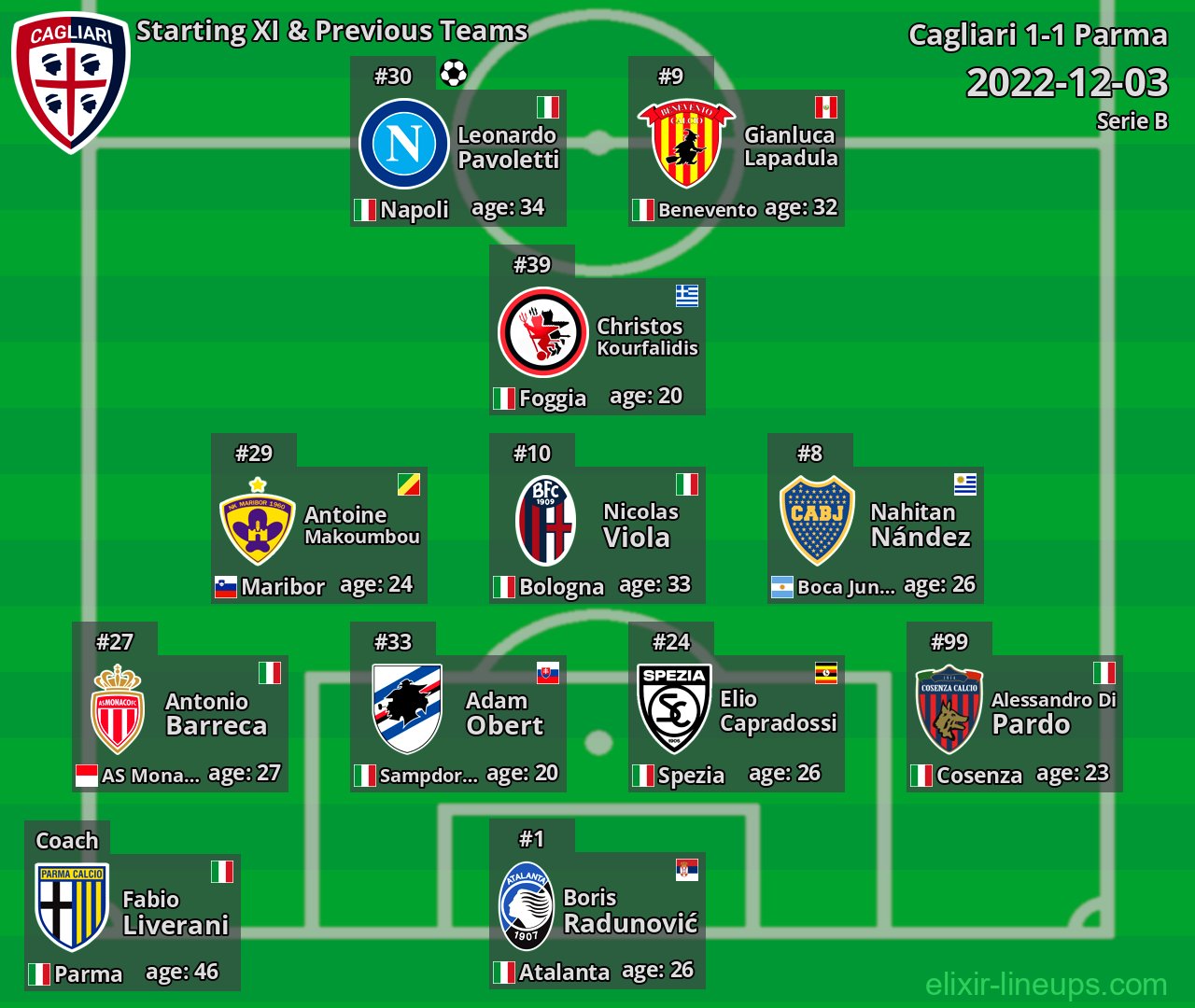 Cagliari Starting XI & Previous Teams 2022-12-03