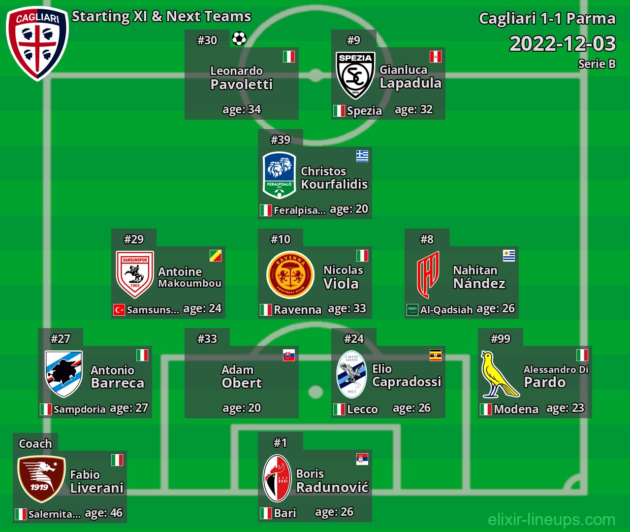 Cagliari Starting XI & Next Teams 2022-12-03
