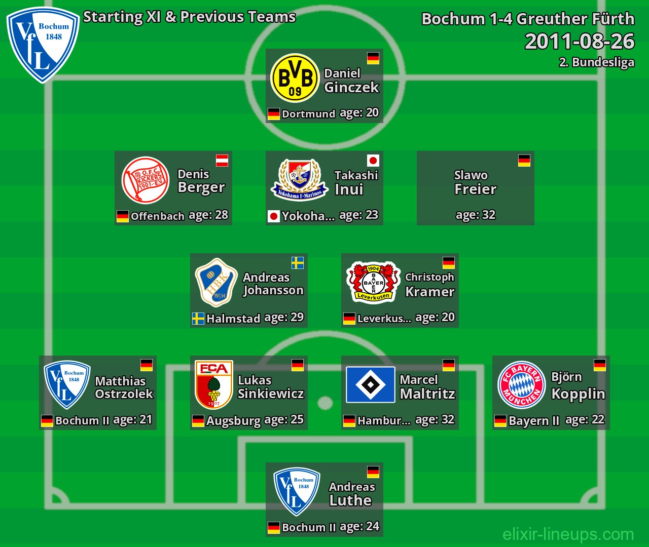 Bochum Starting XI & Previous Teams 2011-08-26