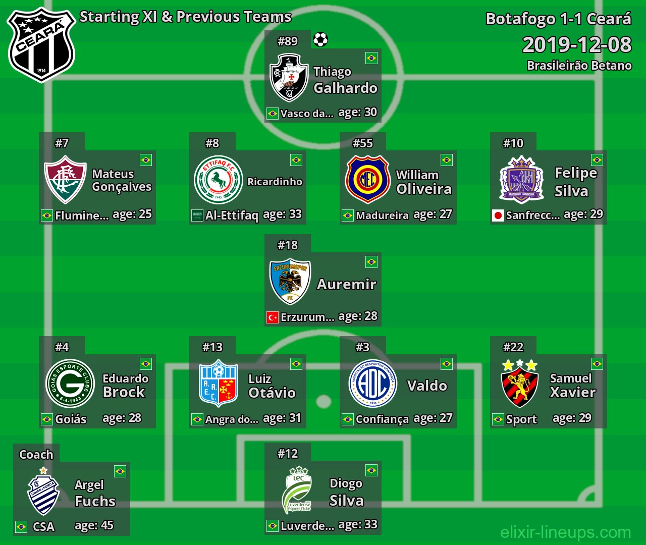 Ceará Starting XI & Previous Teams 2019-12-08