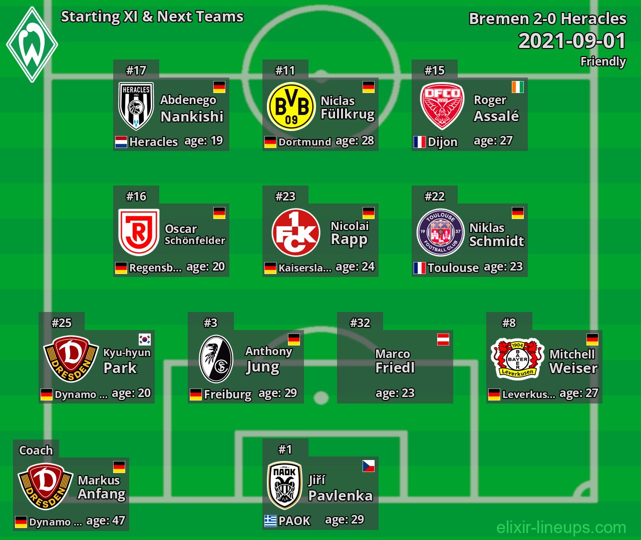 Bremen Starting XI & Next Teams 2021-09-01