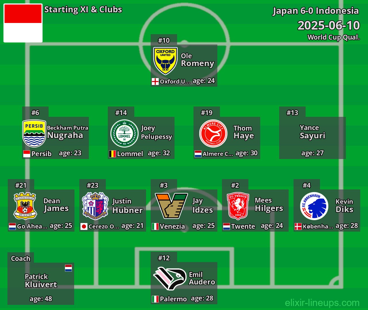 Indonesia Starting XI 2025-06-10