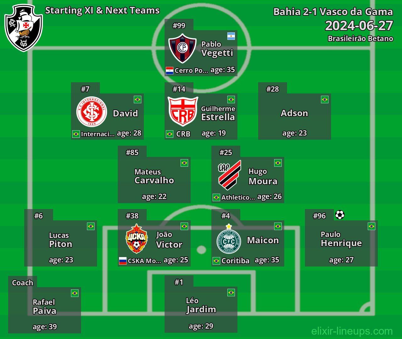 Vasco da Gama Starting XI & Next Teams 2024-06-27