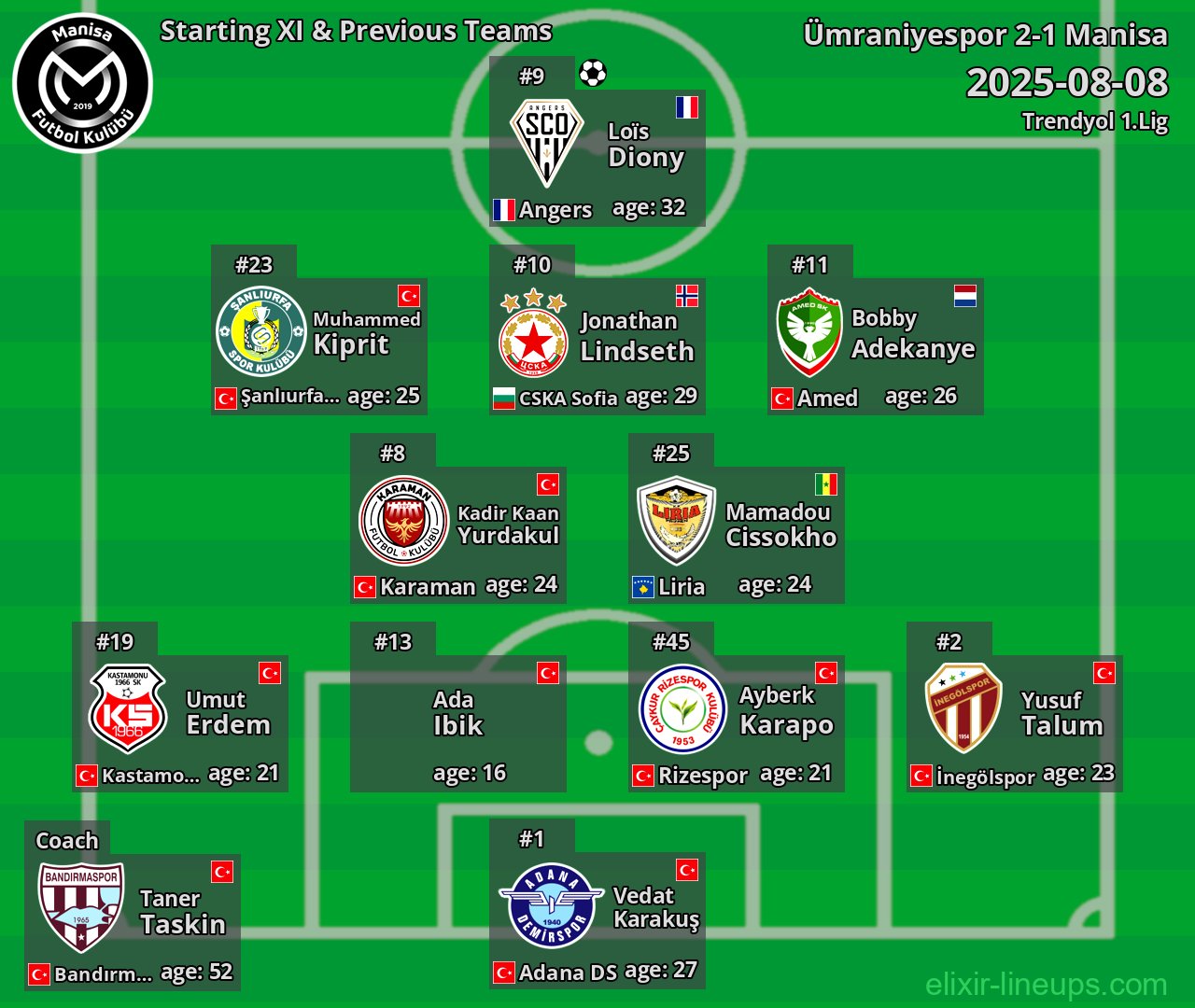 Manisa Starting XI & Previous Teams 2025-08-08