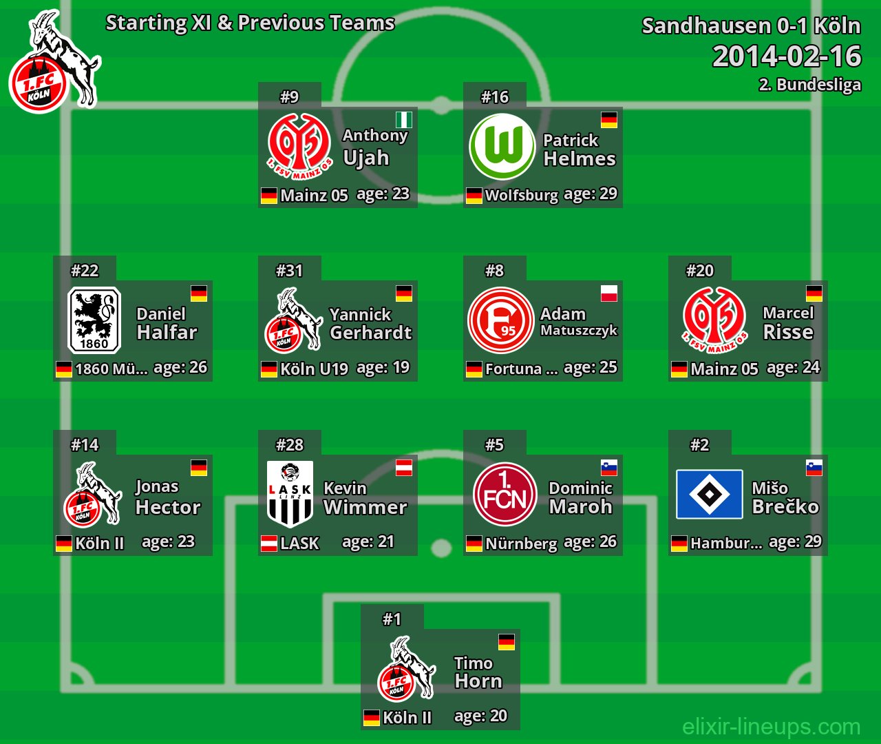Köln Starting XI & Previous Teams 2014-02-16