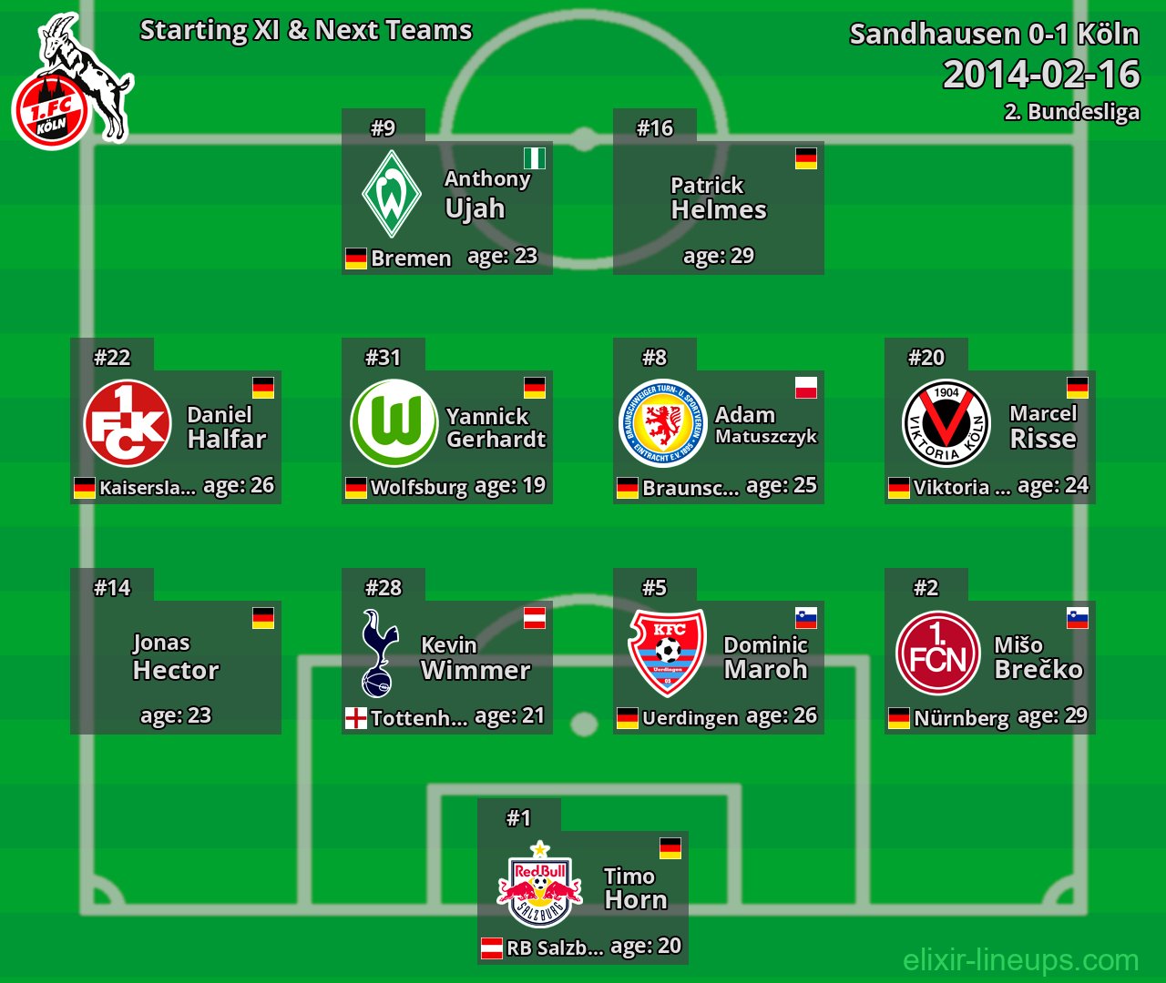 Köln Starting XI & Next Teams 2014-02-16