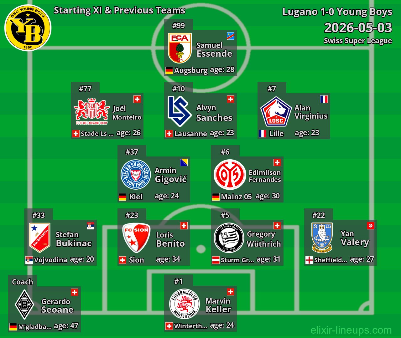 Young Boys Starting XI & Previous Teams 2026-05-03