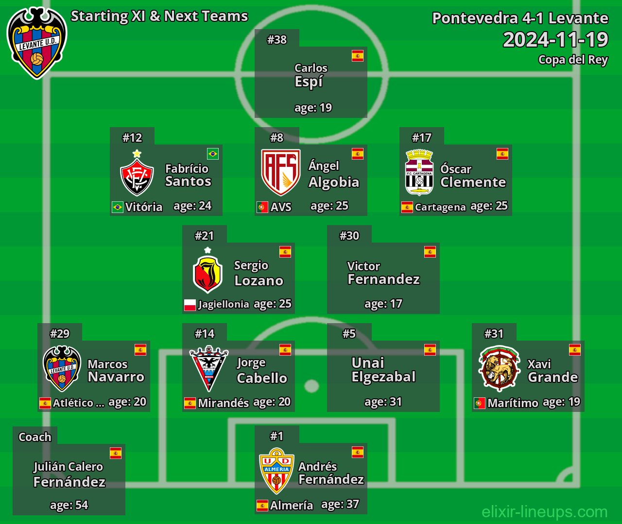 Levante Starting XI & Next Teams 2024-11-19