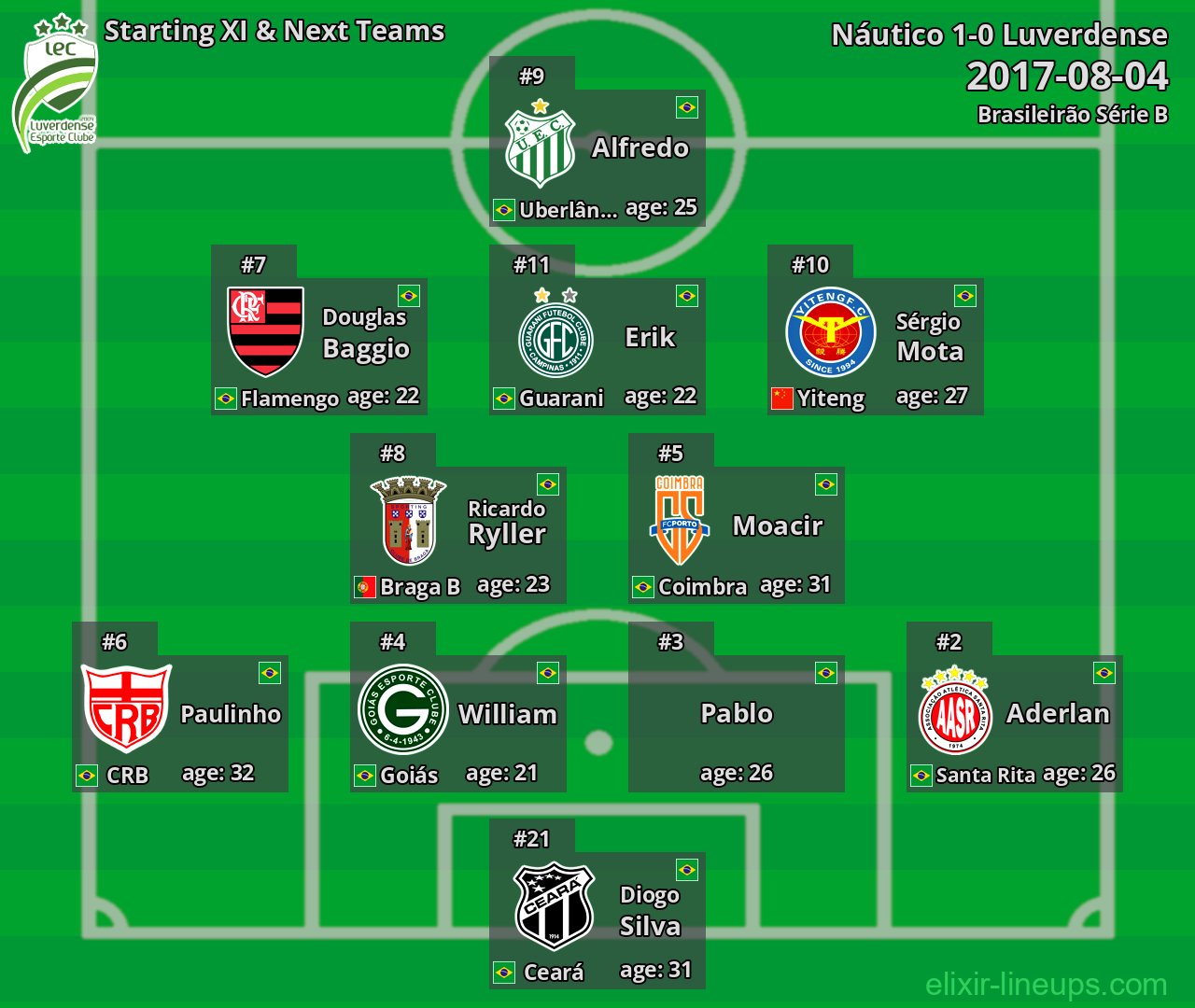 Luverdense Starting XI & Next Teams 2017-08-04