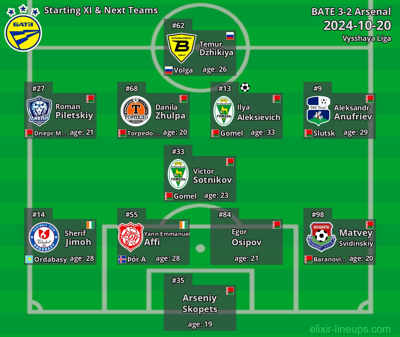 BATE Starting XI & Next Teams 2024-10-20