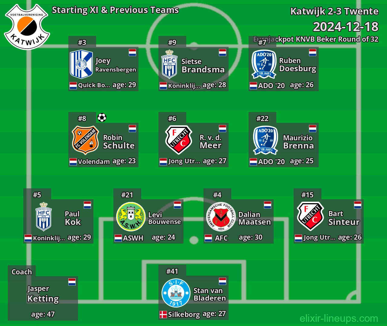 Katwijk Starting XI & Previous Teams 2024-12-18