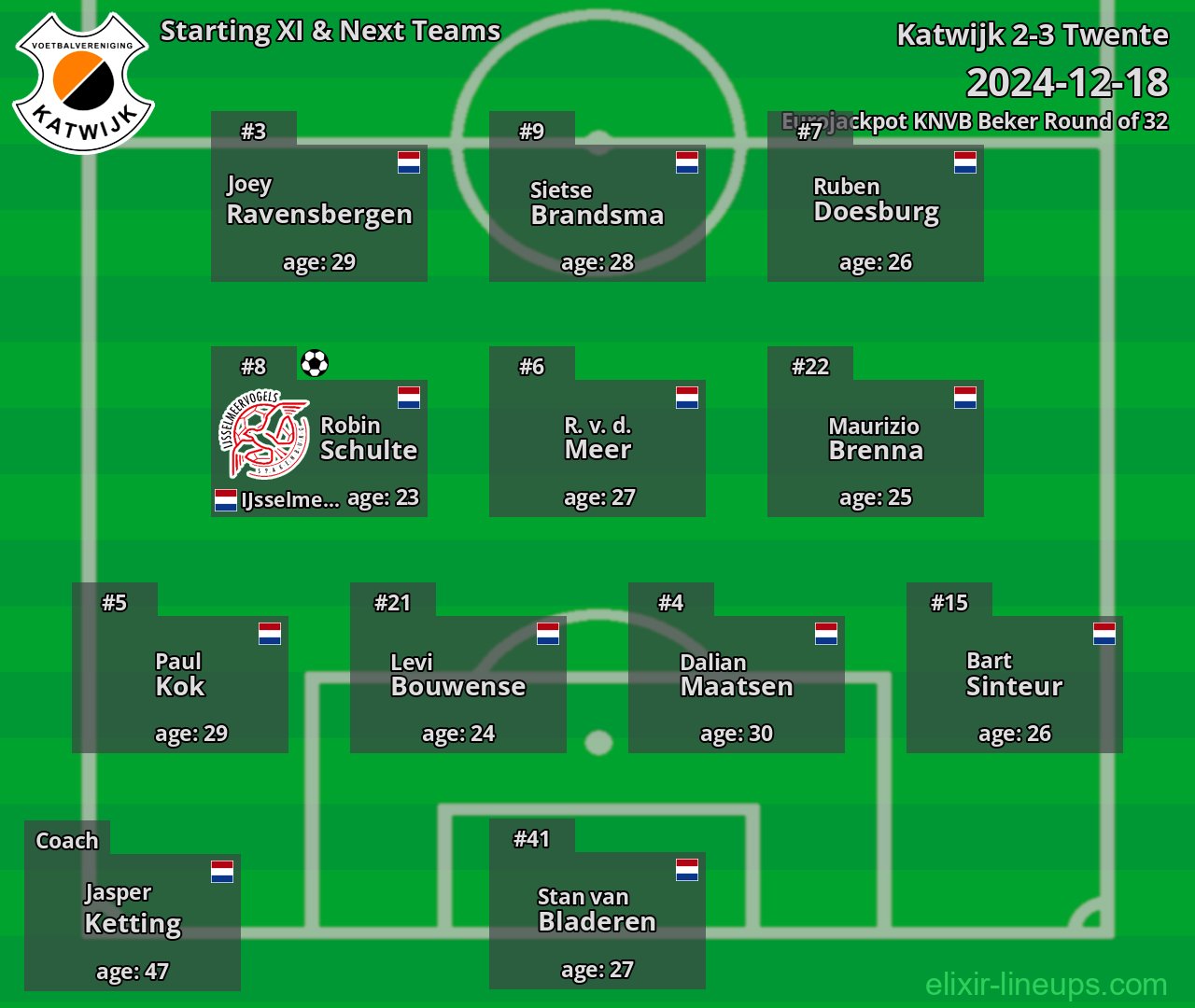 Katwijk Starting XI & Next Teams 2024-12-18