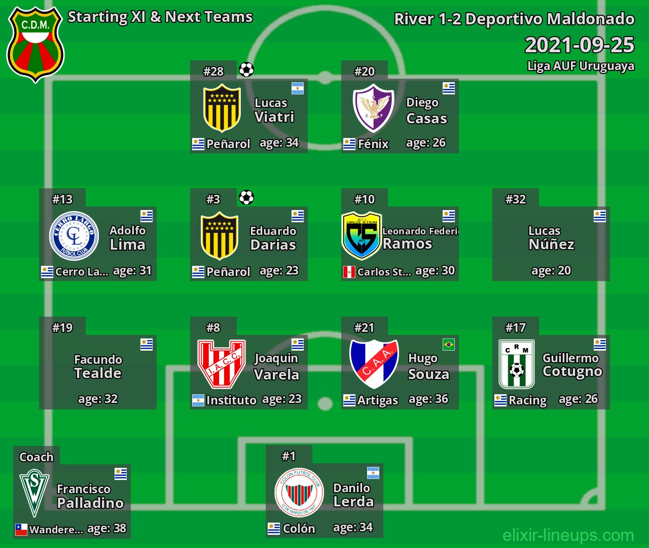 Deportivo Maldonado Starting XI & Next Teams 2021-09-25