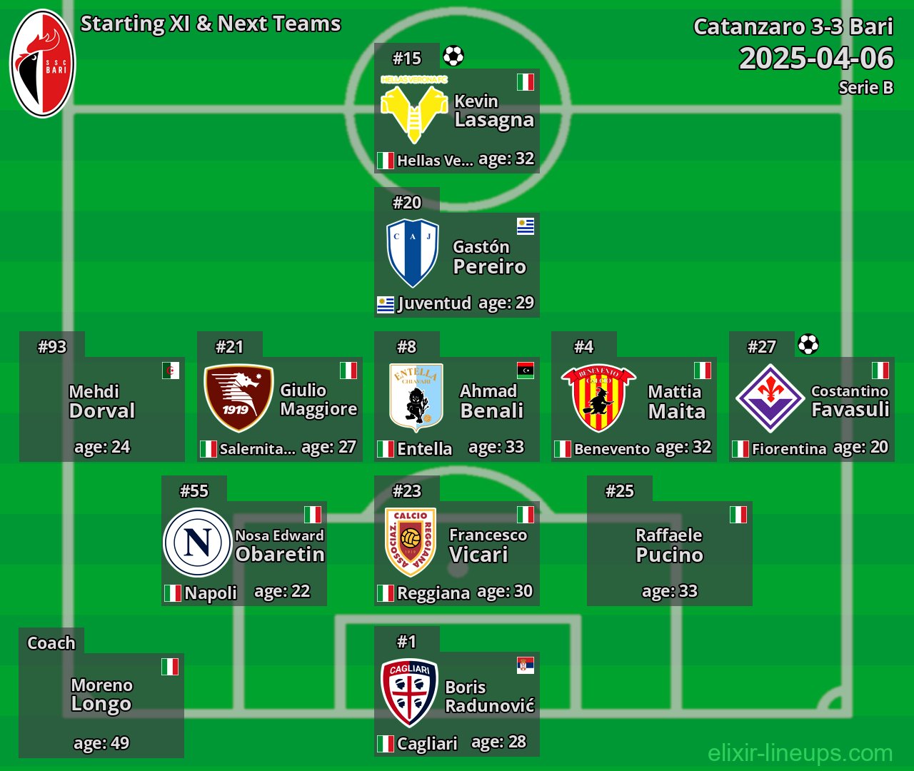 Bari Starting XI & Next Teams 2025-04-06