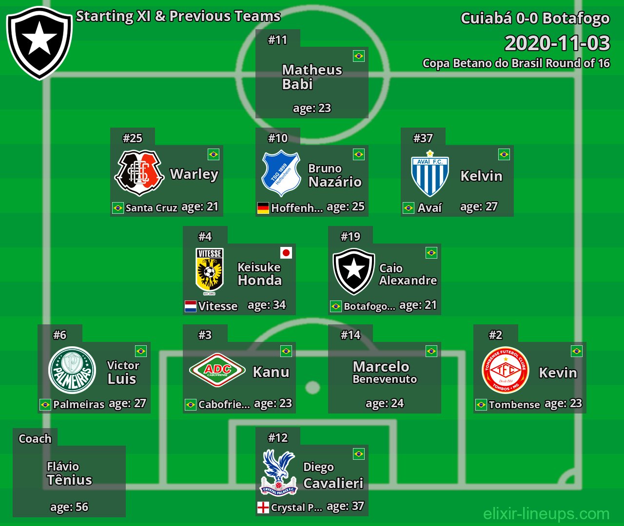 Botafogo Starting XI & Previous Teams 2020-11-03