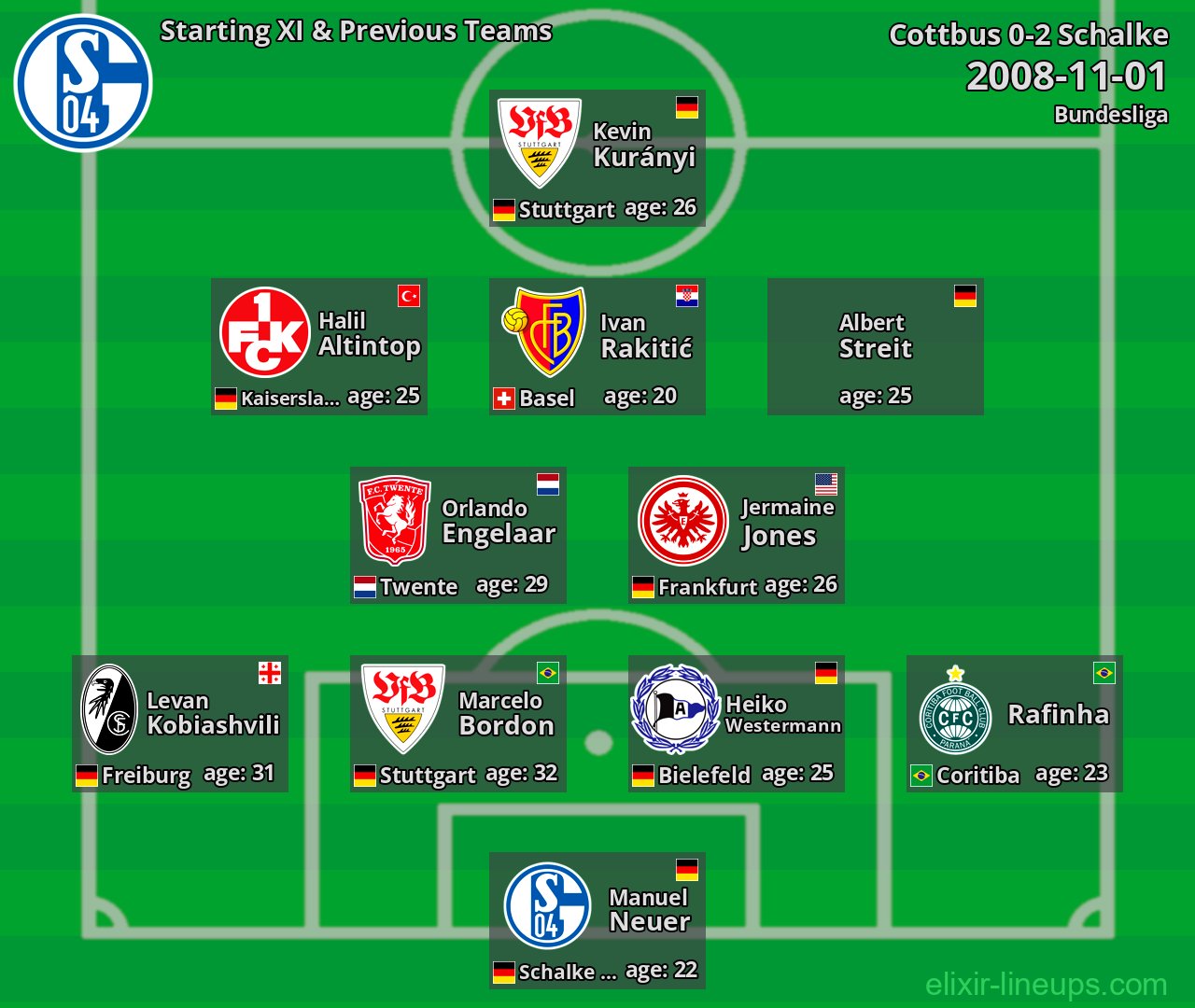 Schalke Starting XI & Previous Teams 2008-11-01