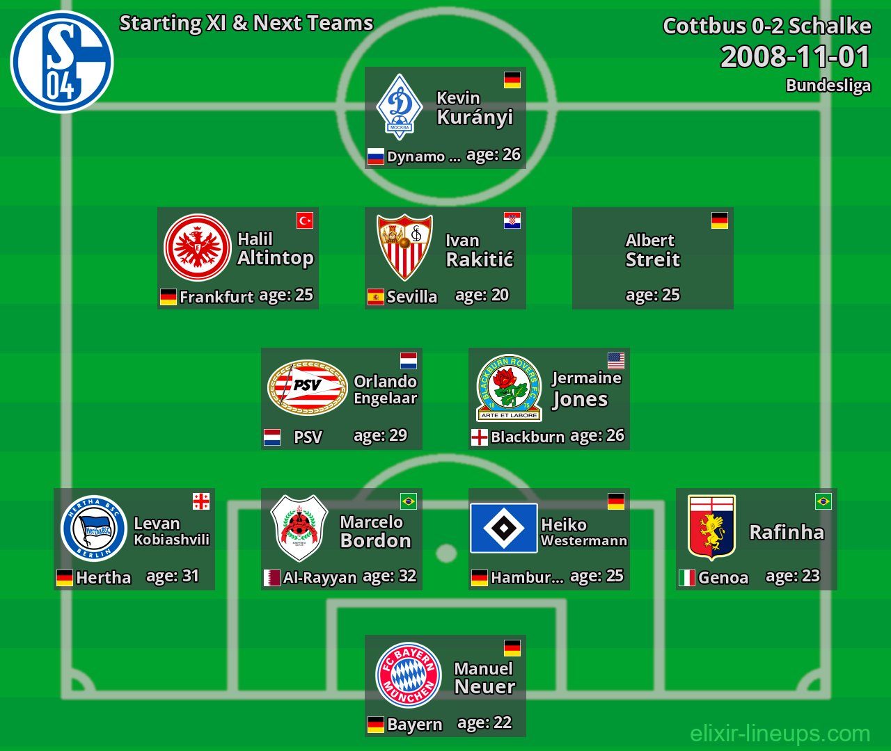 Schalke Starting XI & Next Teams 2008-11-01