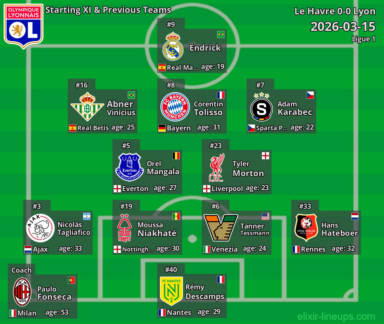 Lyon Starting XI & Previous Teams 2026-03-15