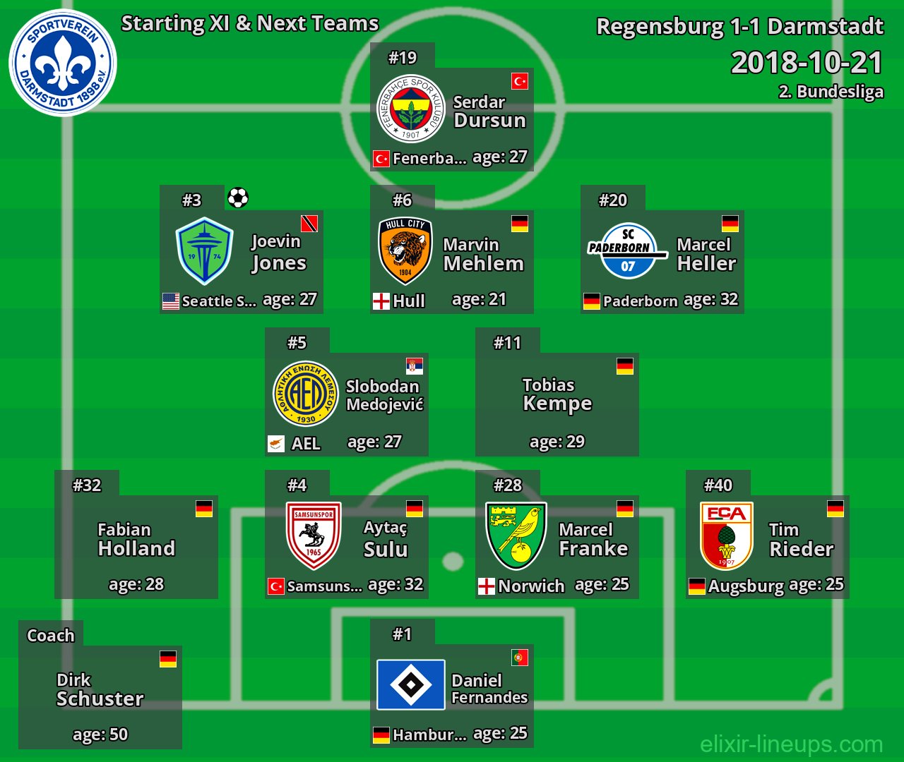 Darmstadt Starting XI & Next Teams 2018-10-21