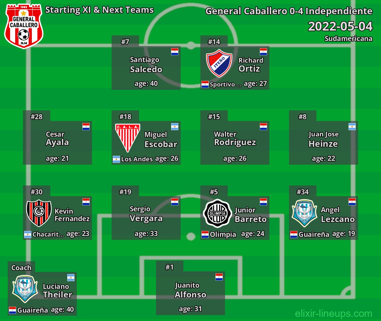 General Caballero Starting XI & Next Teams 2022-05-04