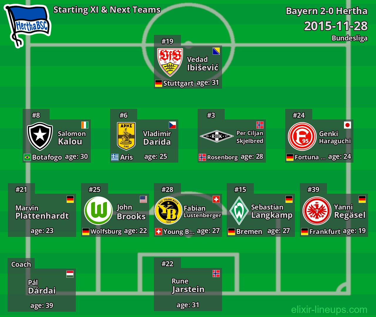 Hertha Starting XI & Next Teams 2015-11-28