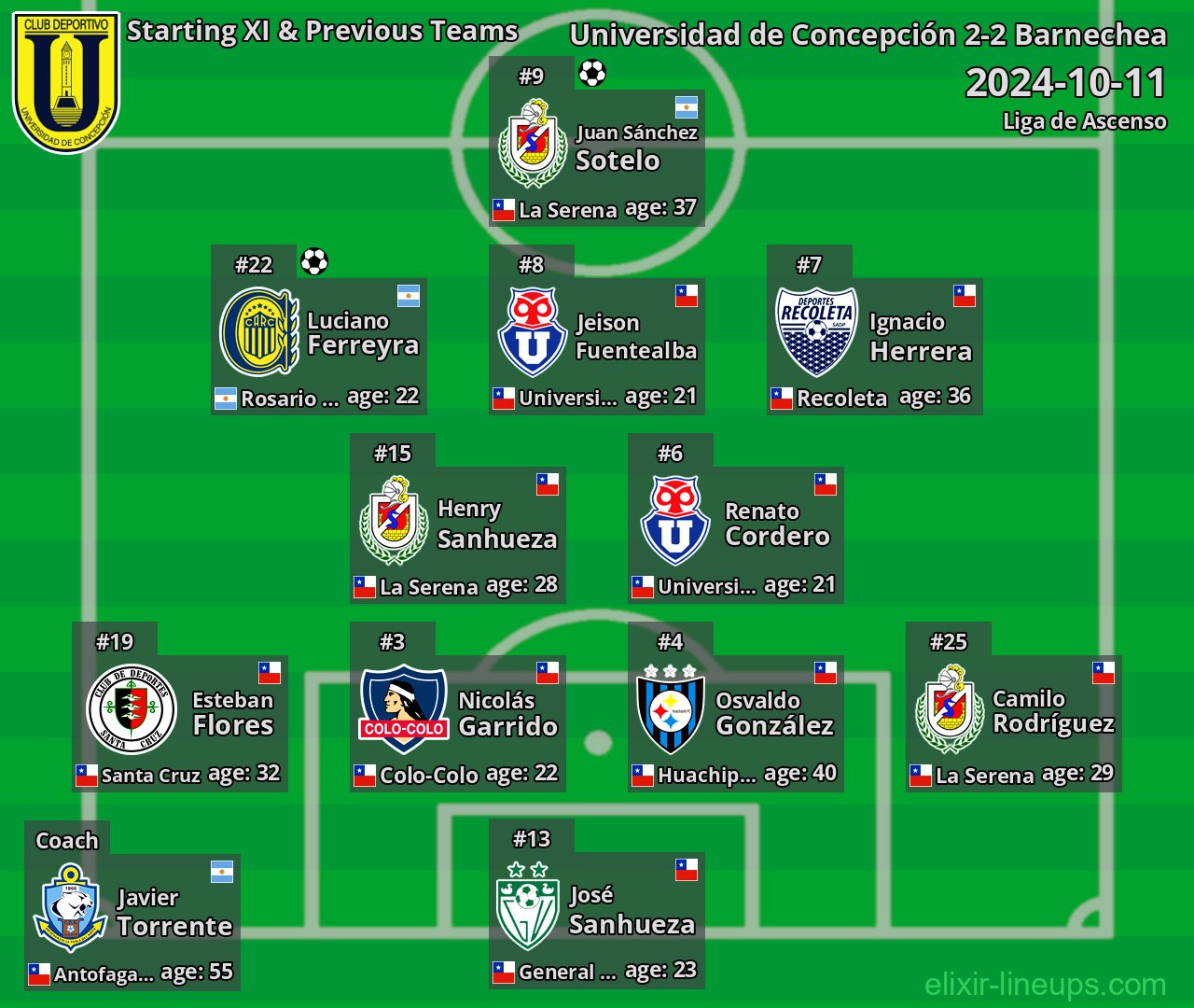 Universidad de Concepción Starting XI & Previous Teams 2024-10-11