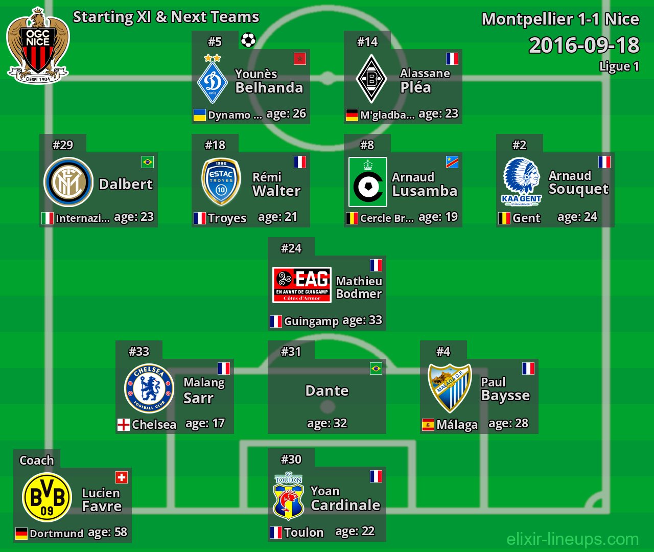 Nice Starting XI & Next Teams 2016-09-18