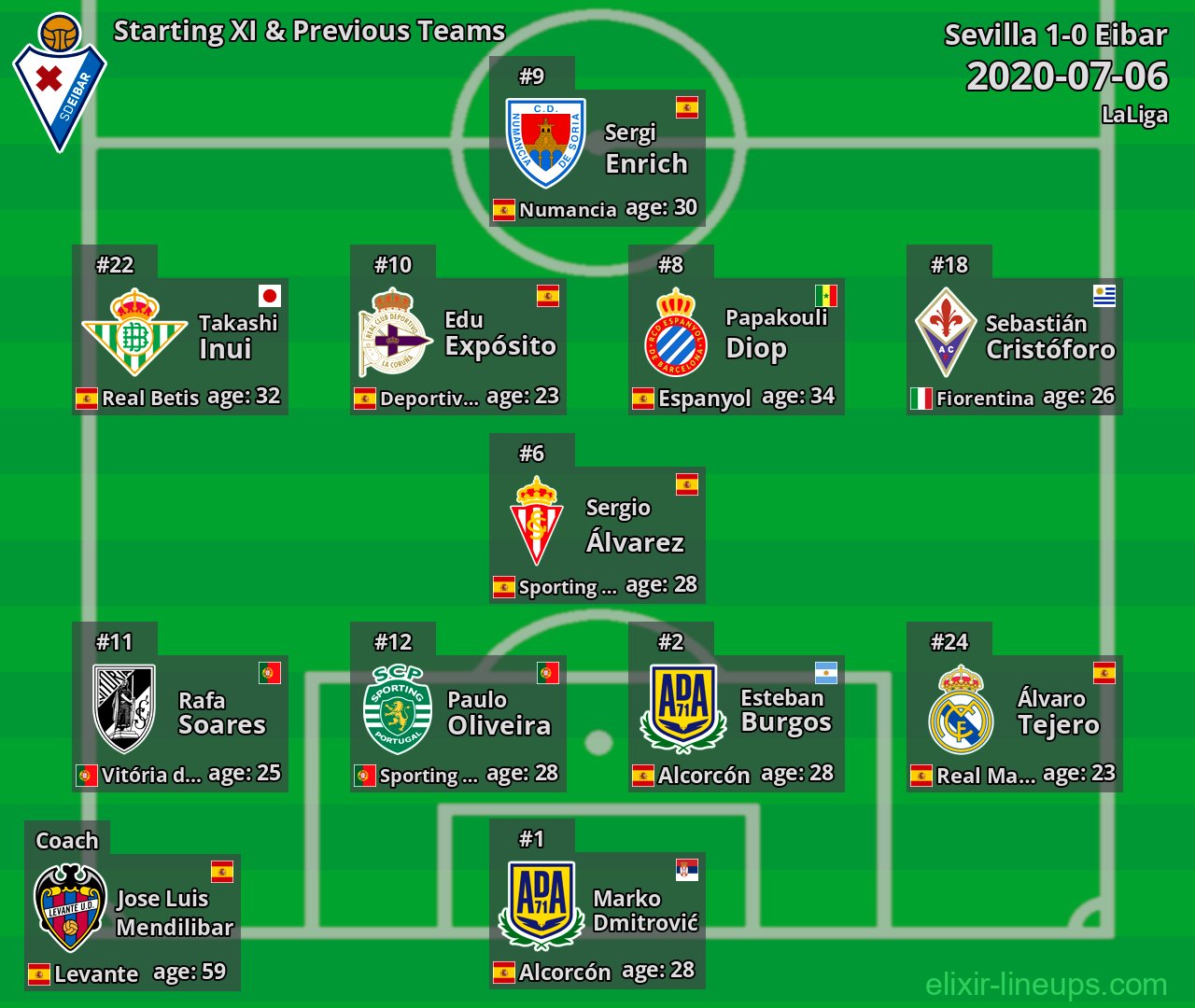 Eibar Starting XI & Previous Teams 2020-07-06