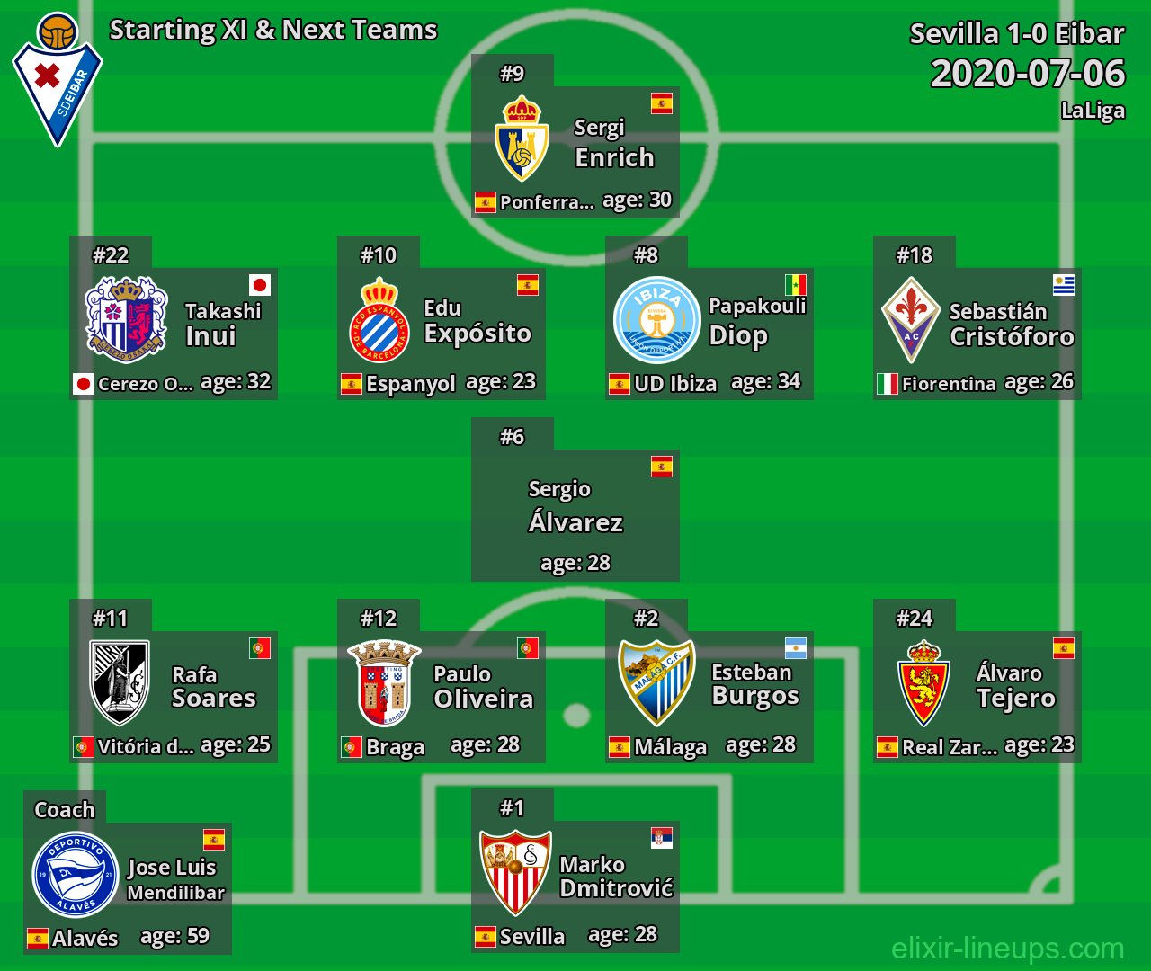 Eibar Starting XI & Next Teams 2020-07-06