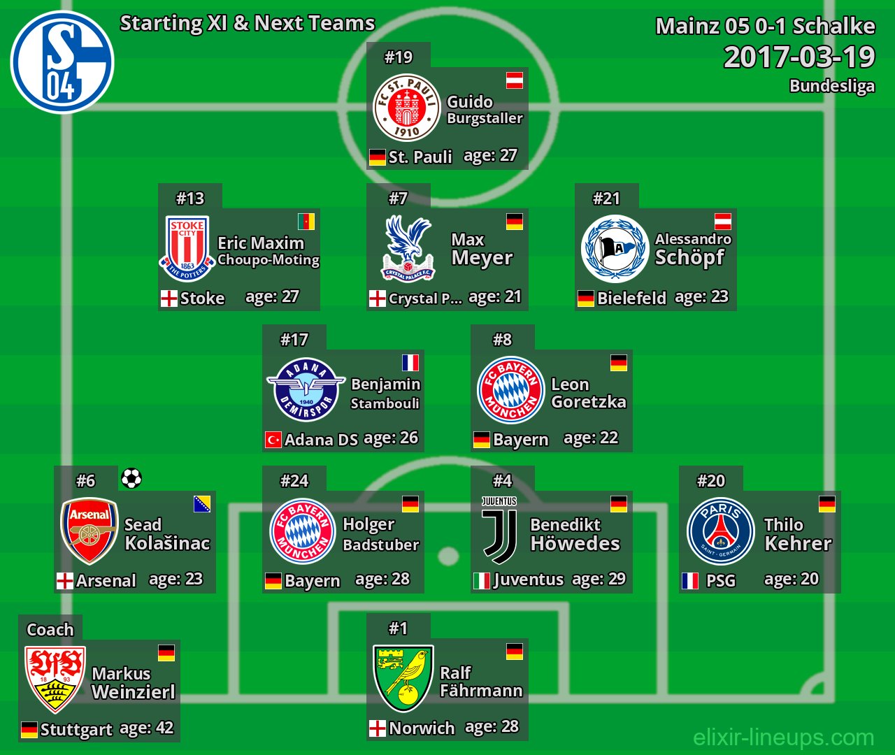 Schalke Starting XI & Next Teams 2017-03-19