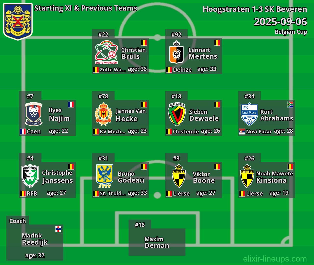 SK Beveren Starting XI & Previous Teams 2025-09-06