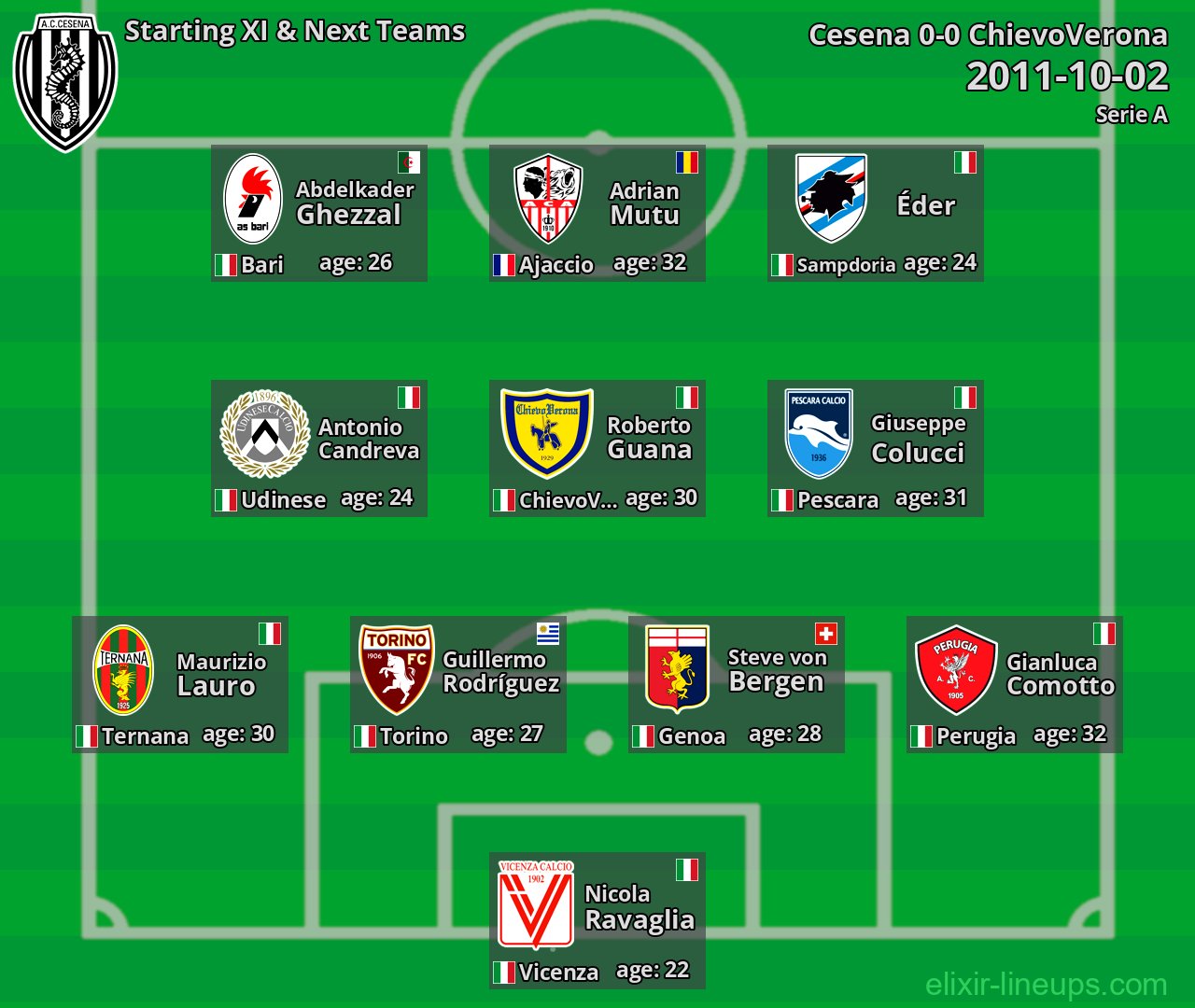 Cesena Starting XI & Next Teams 2011-10-02