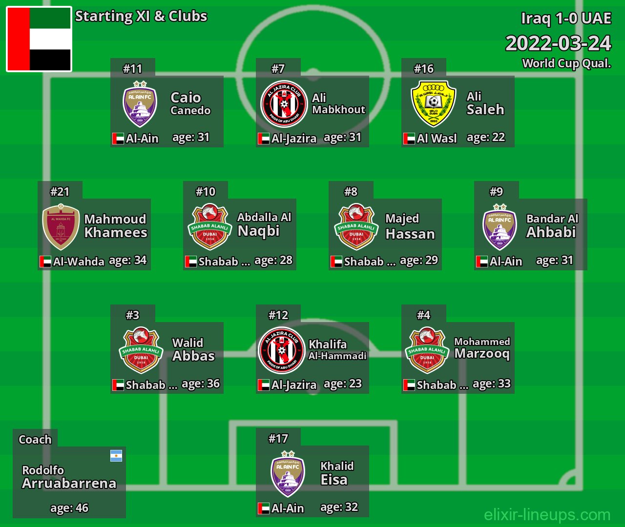 UAE Starting XI 2022-03-24
