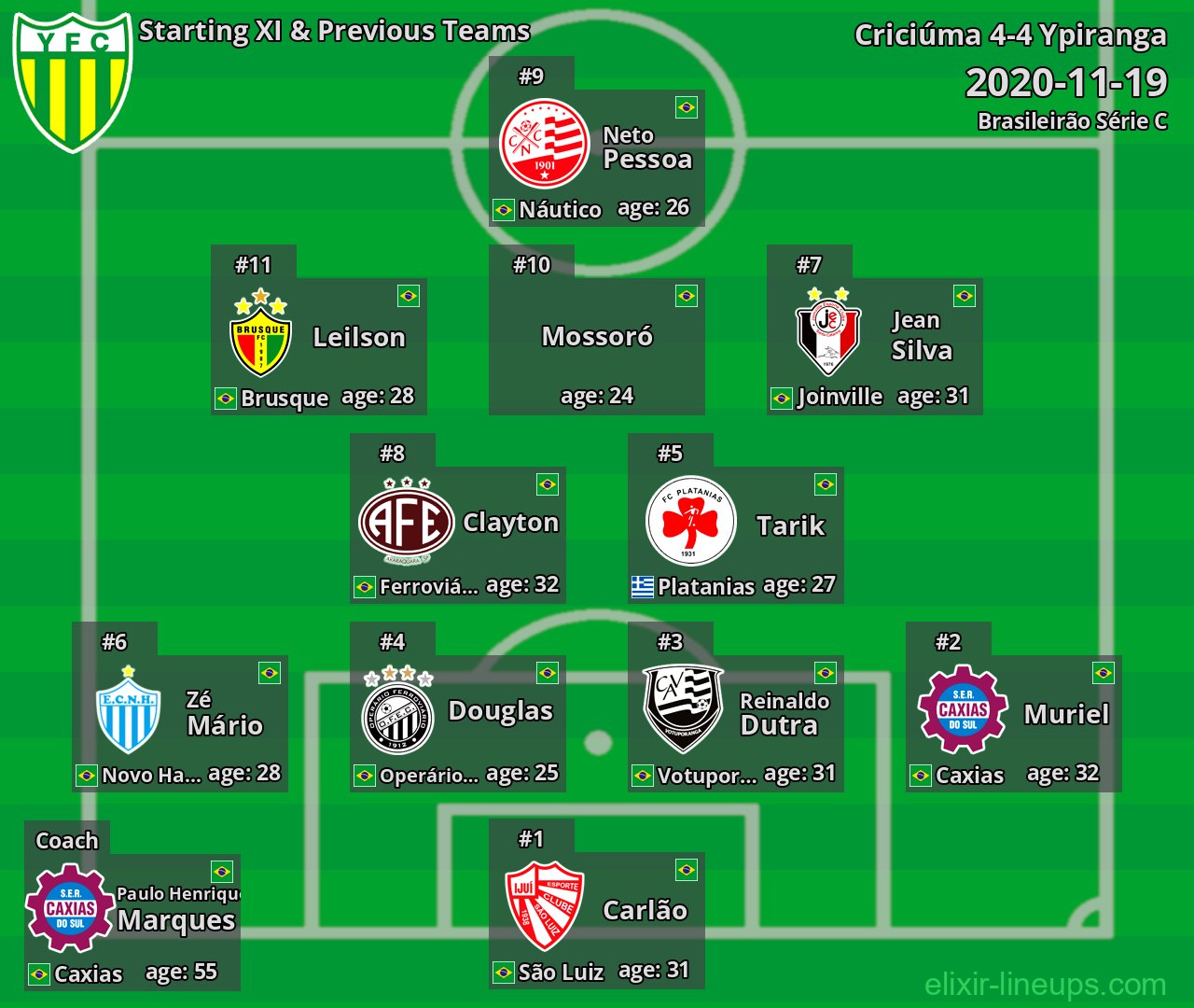 Ypiranga Starting XI & Previous Teams 2020-11-19