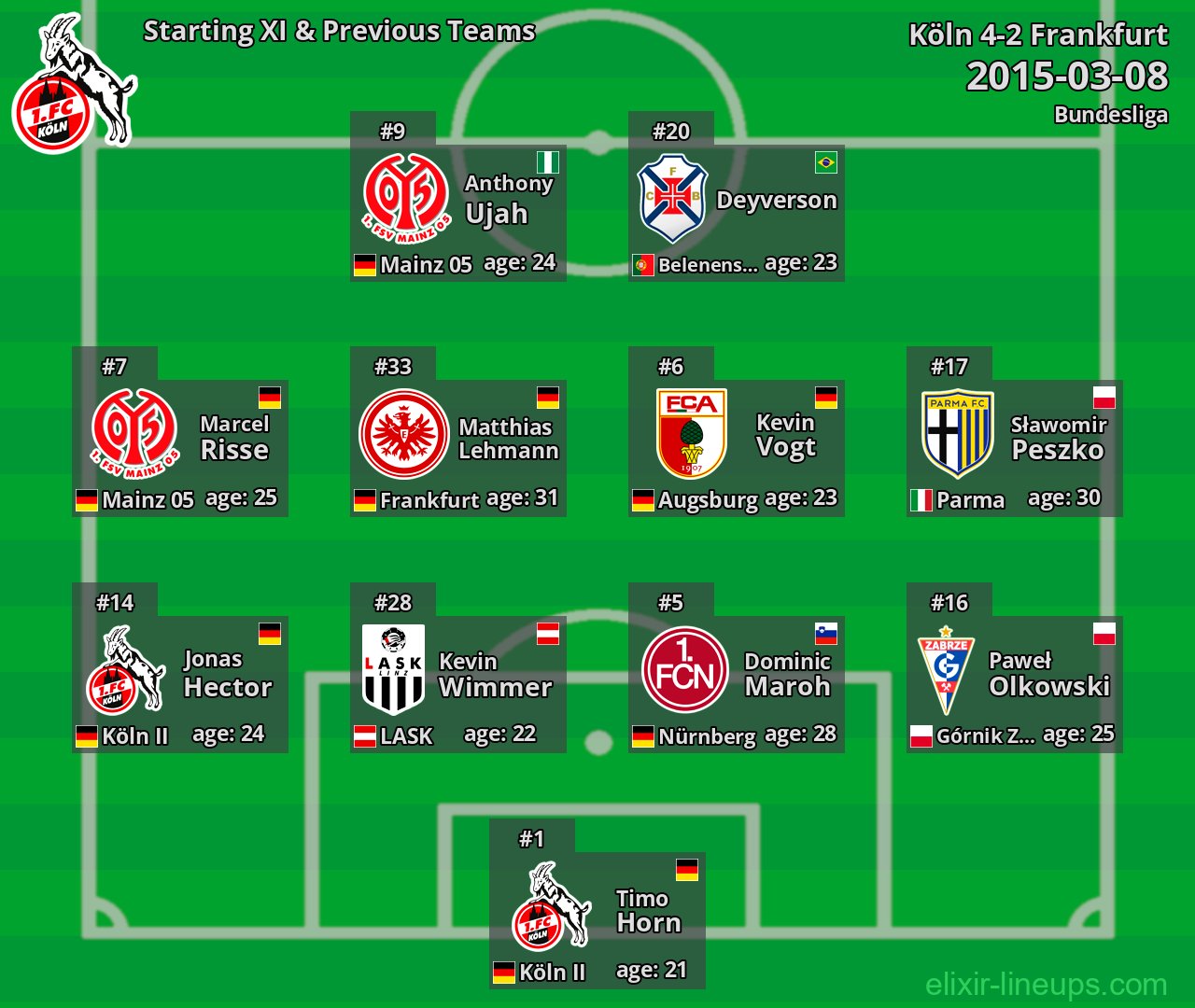 Köln Starting XI & Previous Teams 2015-03-08