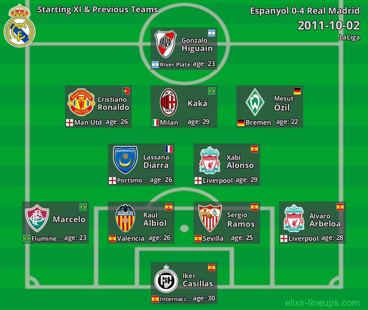 Real Madrid Starting XI & Previous Teams 2011-10-02