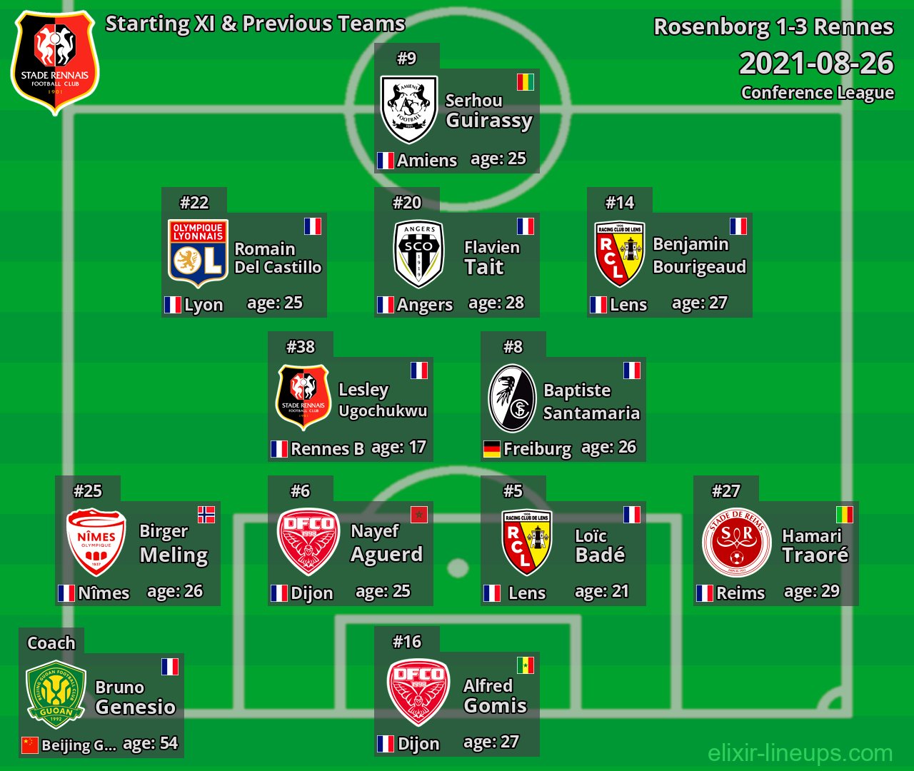 Rennes Starting XI & Previous Teams 2021-08-26