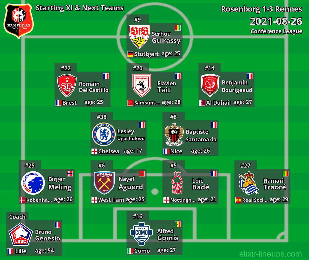 Rennes Starting XI & Next Teams 2021-08-26