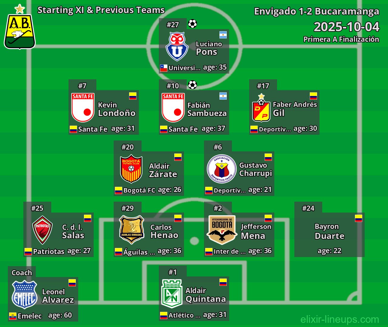 Bucaramanga Starting XI & Previous Teams 2025-10-04