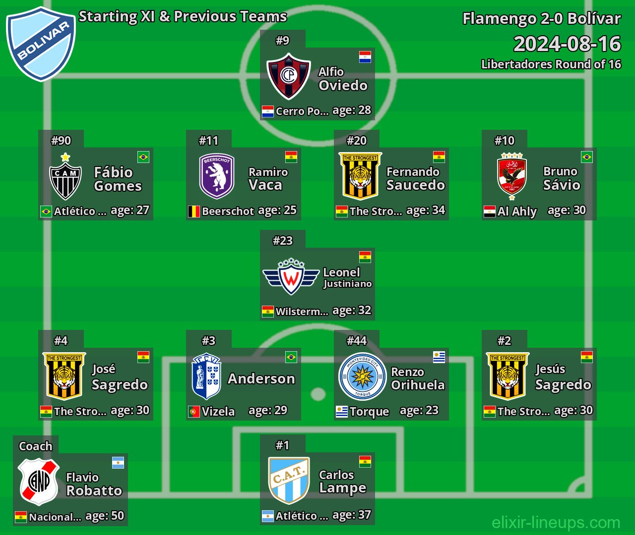 Bolívar Starting XI & Previous Teams 2024-08-16