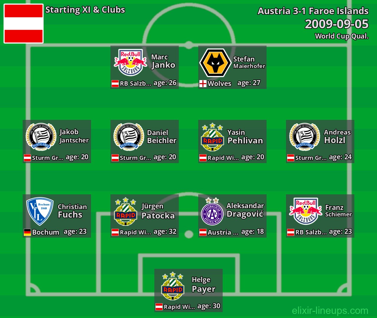Austria Starting XI 2009-09-05