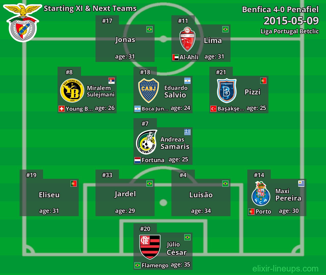 Benfica Starting XI & Next Teams 2015-05-09