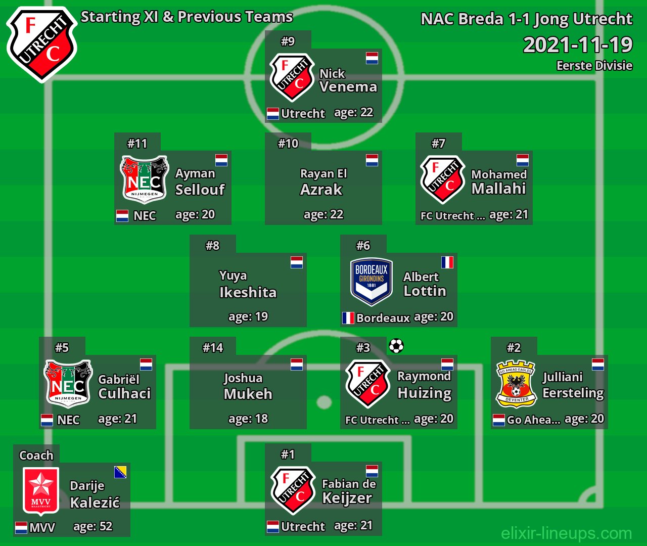 Jong Utrecht Starting XI & Previous Teams 2021-11-19