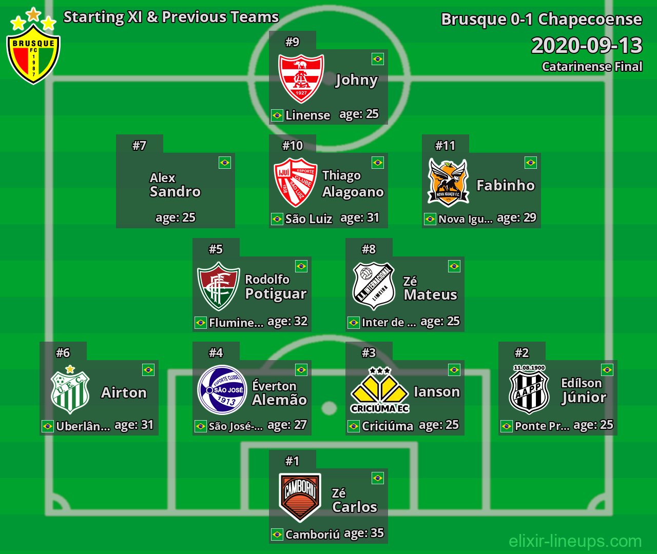 Brusque Starting XI & Previous Teams 2020-09-13