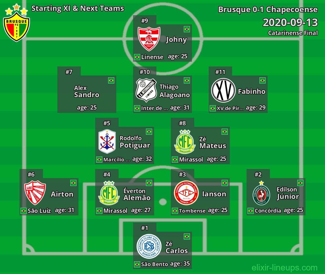 Brusque Starting XI & Next Teams 2020-09-13
