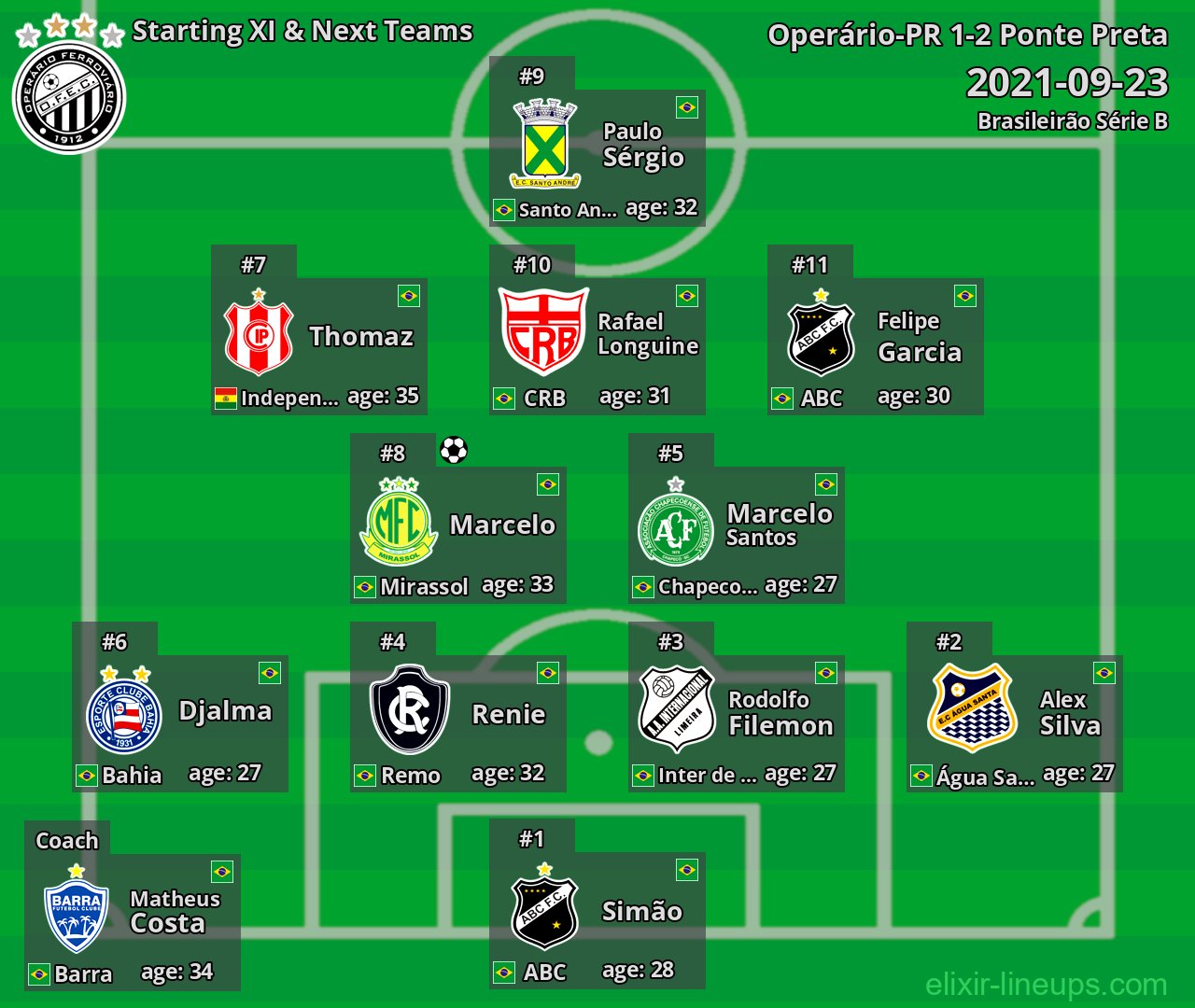 Operário-PR Starting XI & Next Teams 2021-09-23