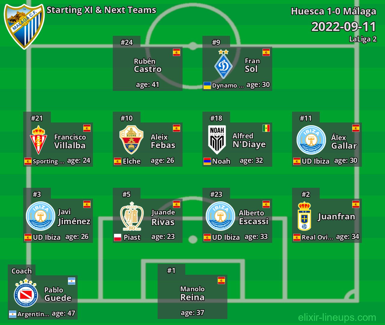 Málaga Starting XI & Next Teams 2022-09-11