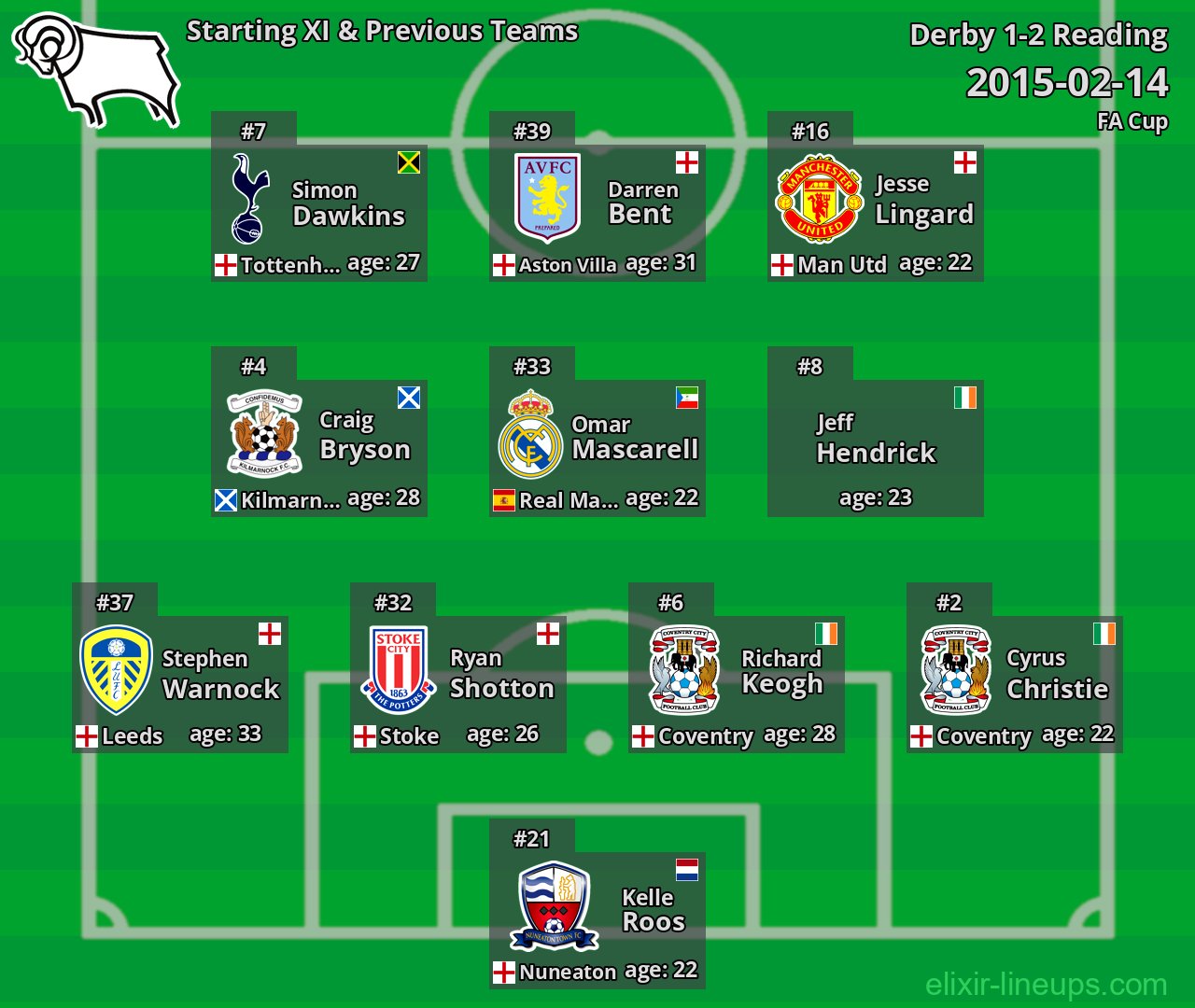 Derby Starting XI & Previous Teams 2015-02-14